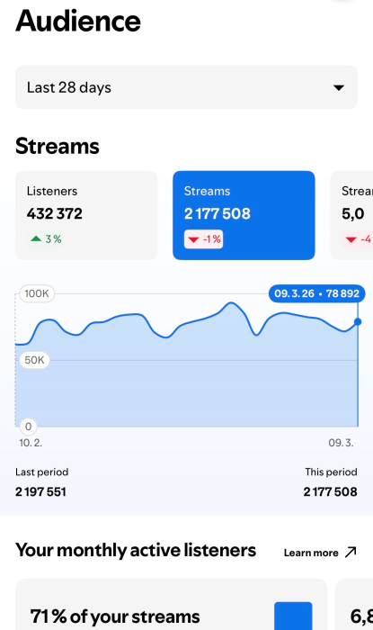 Spotify Data Analysis